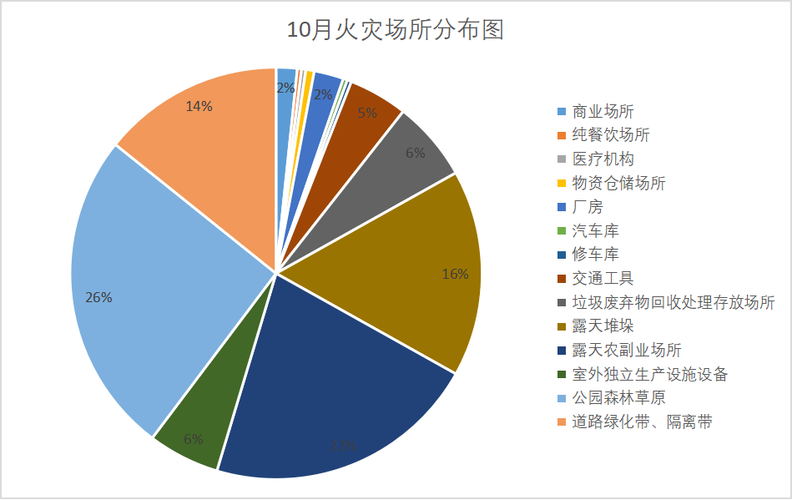 烟火气大数据分析报告-第1张图片-彩蝶百科 烟火气大数据分析报告-第1张图片-彩蝶百科