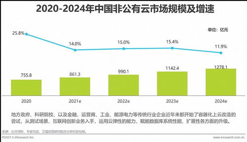 大数据的基础支撑-第1张图片-彩蝶百科