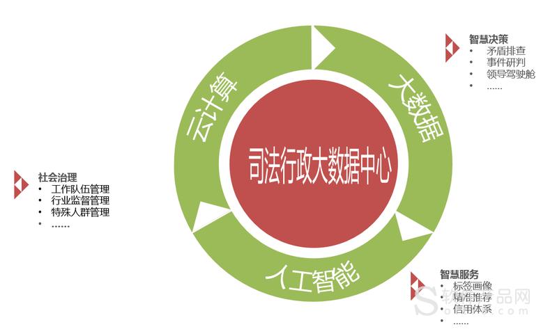 大数据法律服务智能推荐论文摘要怎么写-第1张图片-彩蝶百科
