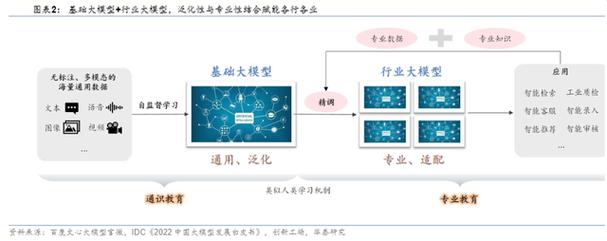 腾讯云发布ai原生向量数据库 欲打破大模型训练的时空限制|腾讯云-第1张图片-彩蝶百科 腾讯云发布ai原生向量数据库 欲打破大模型训练的时空限制|腾讯云-第1张图片-彩蝶百科