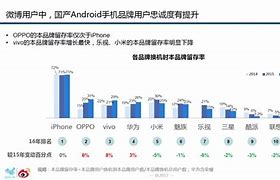 美国第一季度智能手机忠诚度分析谷歌用户黏性低于苹果与三星-第1张图片-彩蝶百科