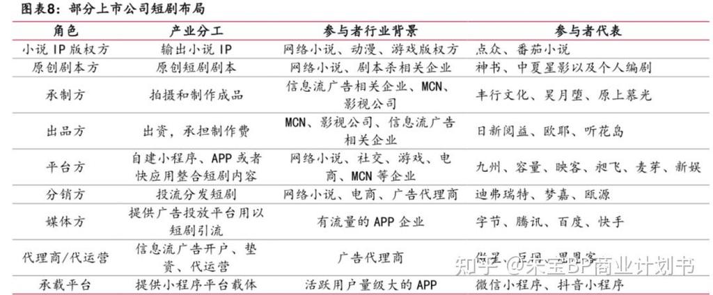短剧周榜(4.8-第1张图片-彩蝶百科