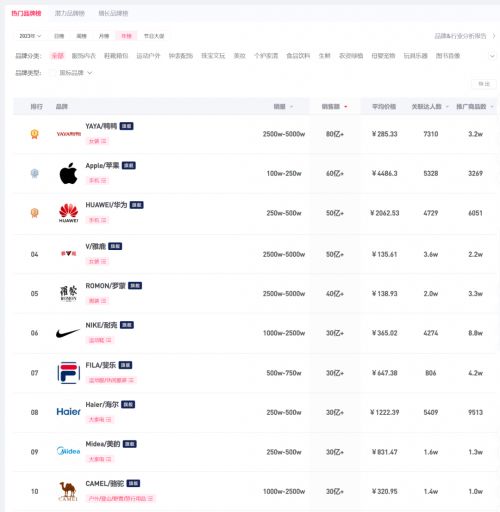 最新全球智能手机出货量 TOP10 出炉 苹果屈居第二-第1张图片-彩蝶百科 最新全球智能手机出货量 TOP10 出炉 苹果屈居第二-第1张图片-彩蝶百科