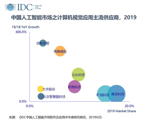 年均增速将超50%【附智算中心行业应用场景分析】|二战|军衔|人工智-第1张图片-彩蝶百科