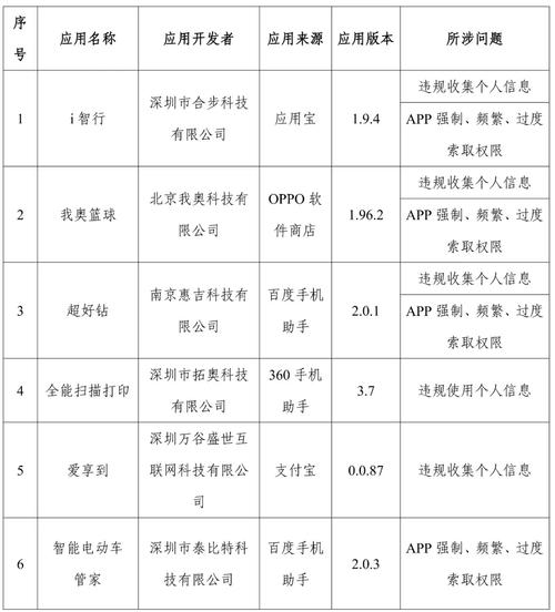 官方通报赶紧卸载很多人都在用吗-第1张图片-彩蝶百科