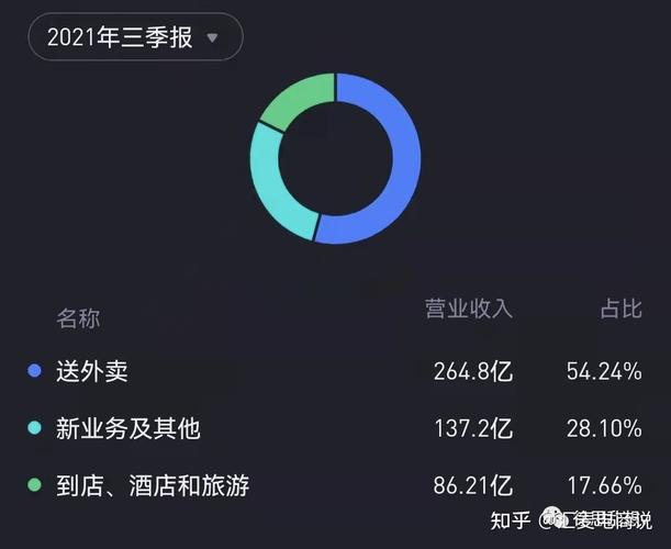 平台本地生活之争商家的新机遇与策略-第1张图片-彩蝶百科 平台本地生活之争商家的新机遇与策略-第1张图片-彩蝶百科