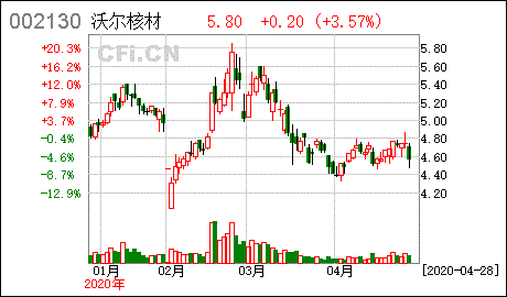 图解年报沃尔核材2021年归母净利润同比增长397约为55亿元-第1张图片-彩蝶百科