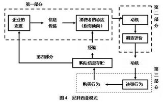 4个营销文案模型-第1张图片-彩蝶百科
