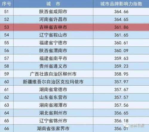 探索静安魅力年大众点评必玩榜上的不可错过之地-第1张图片-彩蝶百科