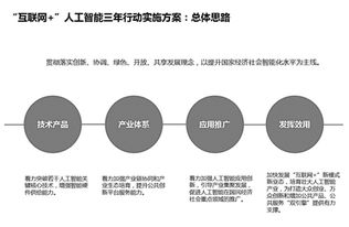 构建未来中央网信办携手三部门推进生成式人工智能标准研制-第1张图片-彩蝶百科 构建未来中央网信办携手三部门推进生成式人工智能标准研制-第1张图片-彩蝶百科