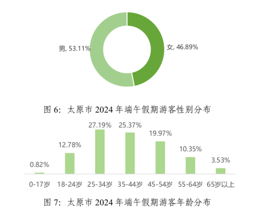 游客数量持续增长-第1张图片-彩蝶百科