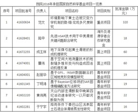 福建省“十四五”旅游卫星账户编制与旅游贡献测算项目中期评审验收会在京成功召开-第1张图片-彩蝶百科