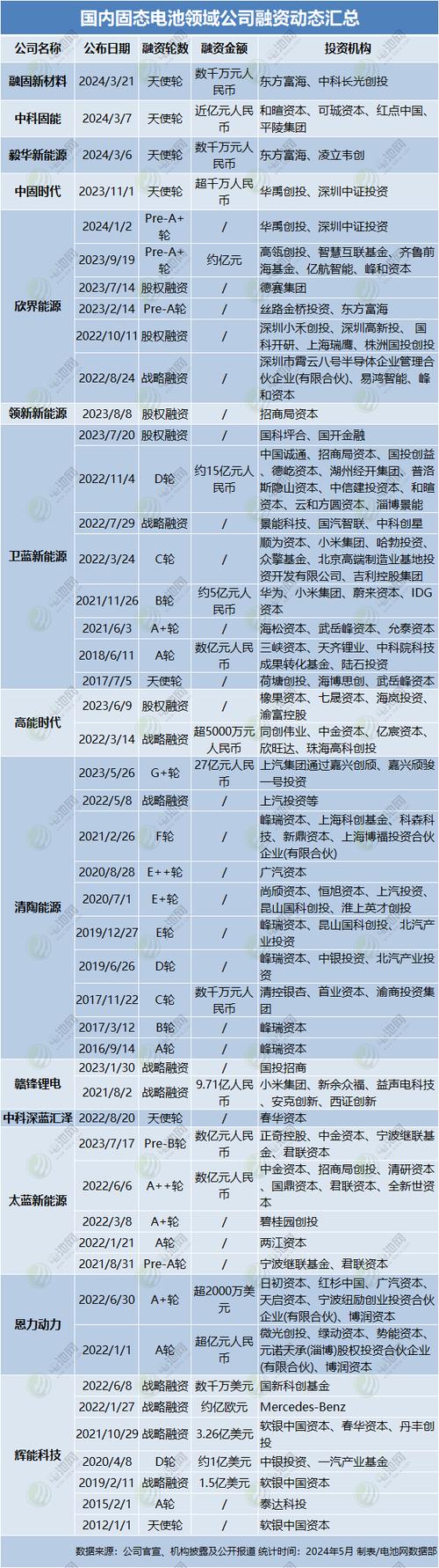固态电池产业化之路四大技术路径的角逐与挑战-第1张图片-彩蝶百科 固态电池产业化之路四大技术路径的角逐与挑战-第1张图片-彩蝶百科
