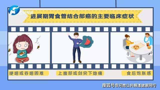 贲门癌的易复发和转移因素及预防措施-第1张图片-彩蝶百科