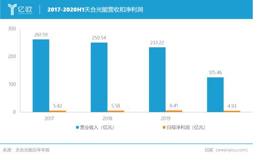 中国电信多速率混合传输建设与光网络创新发展-第1张图片-彩蝶百科 中国电信多速率混合传输建设与光网络创新发展-第1张图片-彩蝶百科
