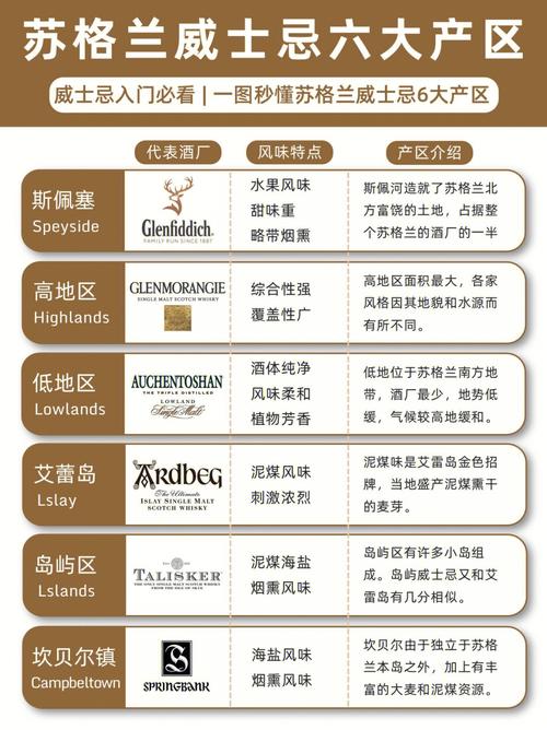探索苏格兰威士忌的五大产区及其代表酒款
文章-第1张图片-彩蝶百科 探索苏格兰威士忌的五大产区及其代表酒款
文章-第1张图片-彩蝶百科