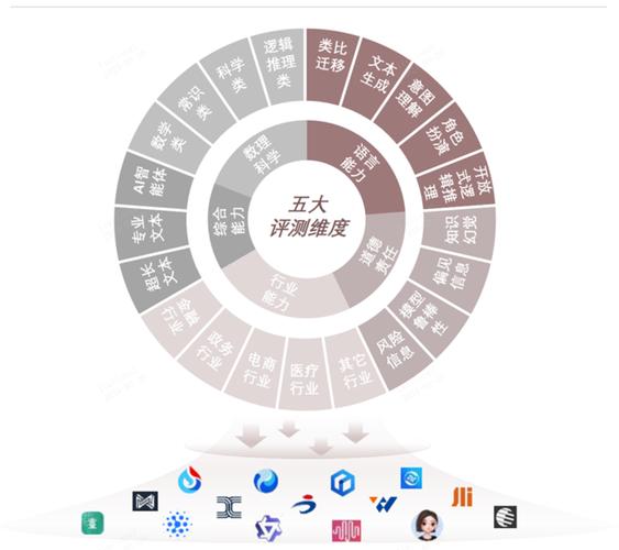商汤科技驾驭大模型大算力的艺术——深度解析“日日新”大模型体系-第1张图片-彩蝶百科