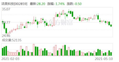 钜泉科技:累计回购约万股-第1张图片-彩蝶百科 钜泉科技:累计回购约万股-第1张图片-彩蝶百科