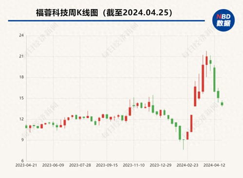 福蓉科技:第二季度福蓉转债转股约万股累计转股约万股-第1张图片-彩蝶百科 福蓉科技:第二季度福蓉转债转股约万股累计转股约万股-第1张图片-彩蝶百科