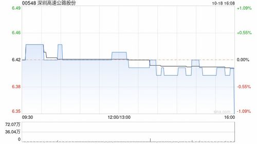深圳高速公路股份将于月日派发年度股每股现金红利元-第1张图片-彩蝶百科