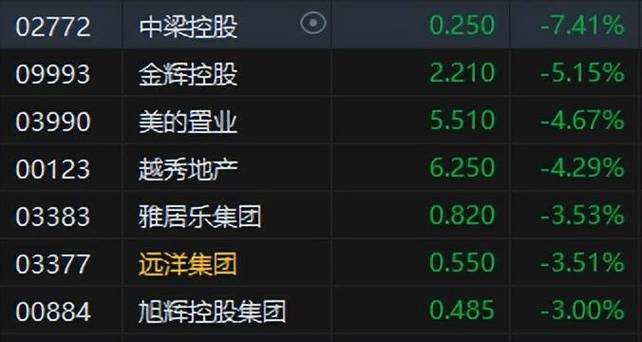 【市场动态】腾讯概念股板块遭遇重挫，万方发展领跌，主力资金净流出显著-第1张图片-彩蝶百科