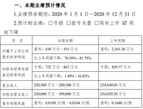 金枫酒业:预计上半年净亏损万元万元,同比转亏-第1张图片-彩蝶百科 金枫酒业:预计上半年净亏损万元万元,同比转亏-第1张图片-彩蝶百科