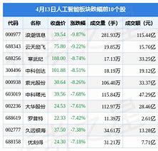 **腾讯概念股板块动态分析报告**
汇报-第1张图片-彩蝶百科 **腾讯概念股板块动态分析报告**
汇报-第1张图片-彩蝶百科
