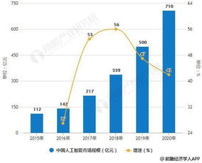 人工智能对网络安全的促进-第1张图片-彩蝶百科 人工智能对网络安全的促进-第1张图片-彩蝶百科