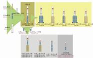 长征八号运载火箭新构型运载能力提升至吨级-第1张图片-彩蝶百科