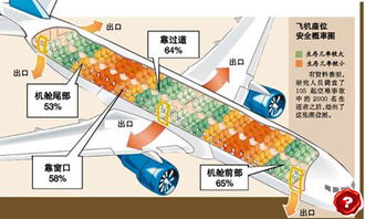 旅游小知识：飞机紧急出口的座位可以优先安排老人或幼儿吗？-第1张图片-彩蝶百科
