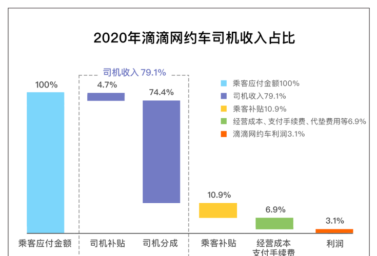 滴滴出行规模扩张与盈利并重——季度业绩逼近千亿-第1张图片-彩蝶百科