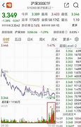 【股市小白的逆袭】敏实集团盘中异动，下午盘大幅拉升%报港元，我如何抓住这波行情？-第1张图片-彩蝶百科