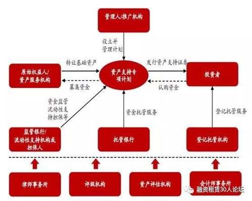 市场结构化调整进行时-第1张图片-彩蝶百科