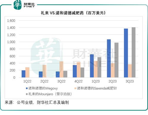 诺和诺德减肥药获得英国监管部门批准可用于治疗心脏病-第1张图片-彩蝶百科 诺和诺德减肥药获得英国监管部门批准可用于治疗心脏病-第1张图片-彩蝶百科