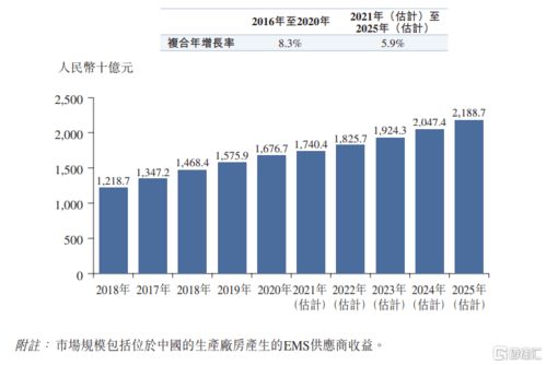 金融业继续发力绿色经济近半数公司温室气体排放实现同比缩减-第1张图片-彩蝶百科
