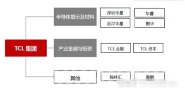 百亿级收购?华星拟收购广州工厂国内面板竞争格局将进一步清晰-第1张图片-彩蝶百科 百亿级收购?华星拟收购广州工厂国内面板竞争格局将进一步清晰-第1张图片-彩蝶百科