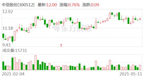 棕榈股份:拟以万至亿元自有资金回购股份-第1张图片-彩蝶百科 棕榈股份:拟以万至亿元自有资金回购股份-第1张图片-彩蝶百科