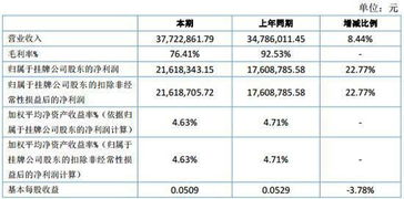 晨鸣纸业：上半年净利润万元同比扭亏为盈-第1张图片-彩蝶百科