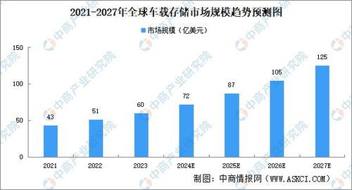 基于机器学习算法的债券流动性预测-第1张图片-彩蝶百科 基于机器学习算法的债券流动性预测-第1张图片-彩蝶百科