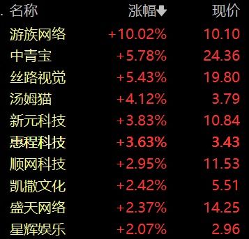 保险股震荡走强，天茂集团涨停-第1张图片-彩蝶百科