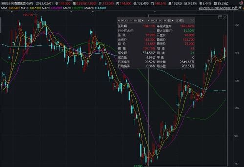 穿戴概念局部走强,亚世光电直线涨停-第1张图片-彩蝶百科 穿戴概念局部走强,亚世光电直线涨停-第1张图片-彩蝶百科